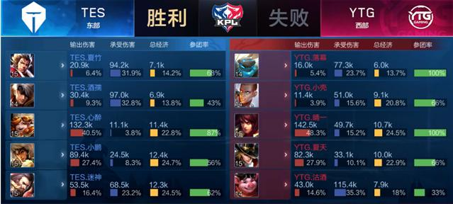 富的战术选 富的战术选